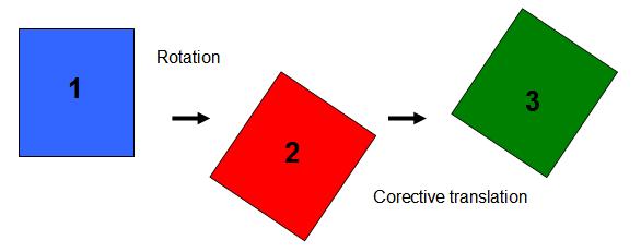 AvionicsControlDemo_RotationMainSteps.JPG