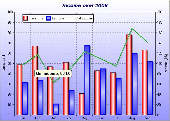 Datavisualization Charting C