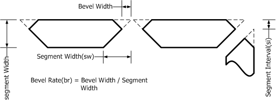 Figure 2 - 1 segment