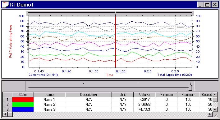 C Real Time Chart Example