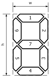 Figure 1 - 7 segments