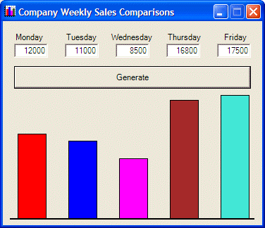 Column Chart