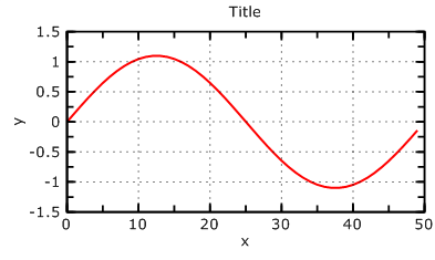 Mfc Chart Control C