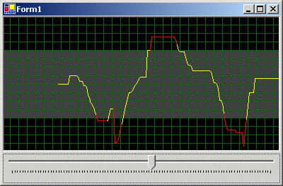 Vb Net Free Chart Control