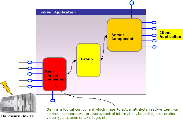 Free opc source code