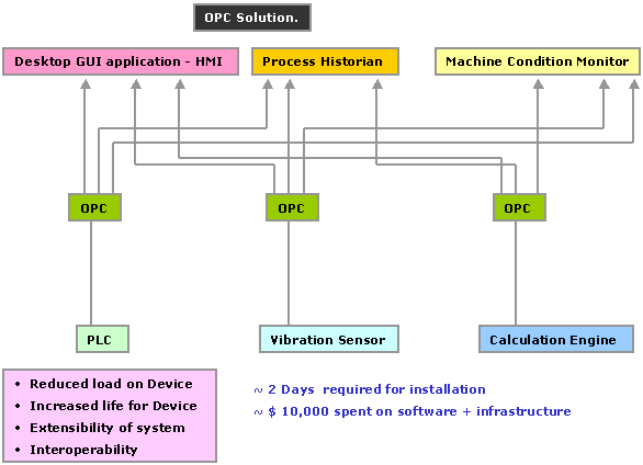 Free opc source code